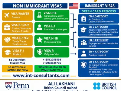 USA Visa Consultant Student Visit and Immigration Services